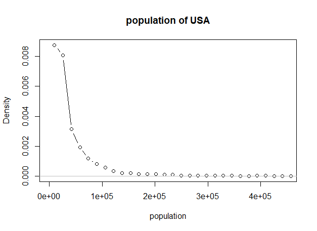 population of USA_1