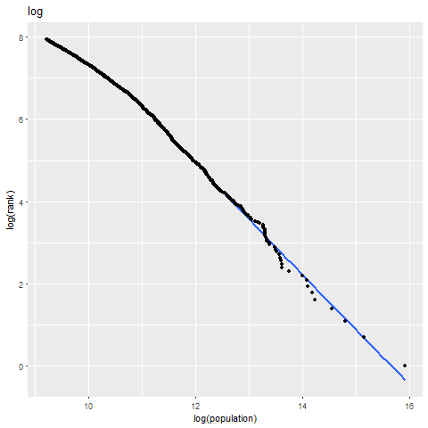 The population of USA2